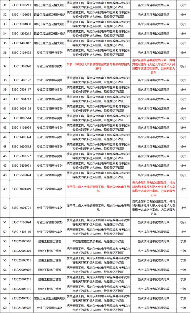 资讯 第5页