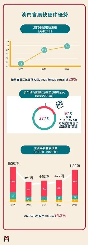 澳门房产变更咨询，全面解析与实用指南