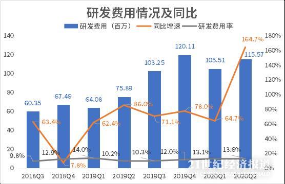 孚能科技江苏待遇，创新科技引领下的薪酬福利体系