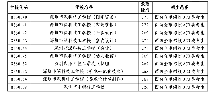 澳门与广东省高考录取，联动与差异