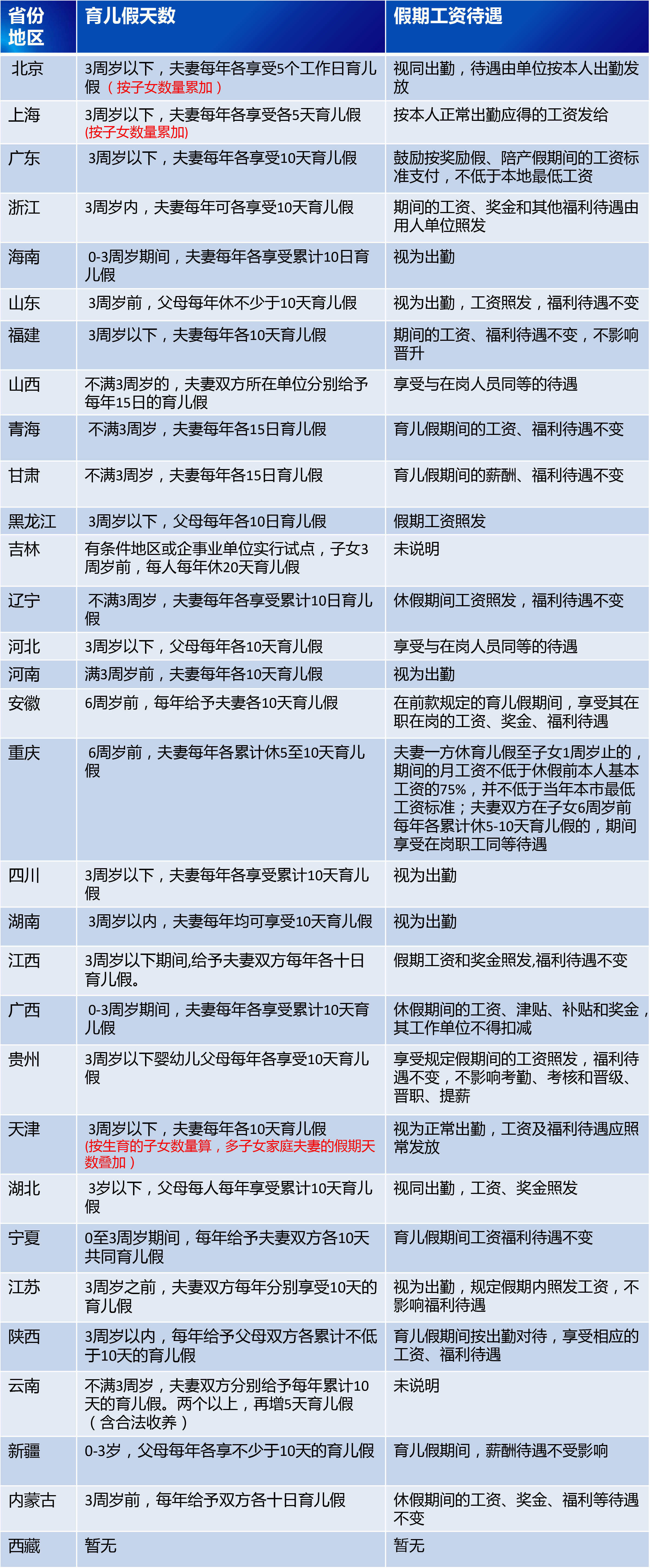 澳门知识系列，广东省婚假政策解析