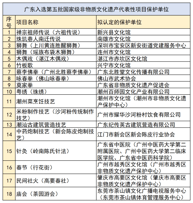 澳门教师核酸检测与广东省的联动机制