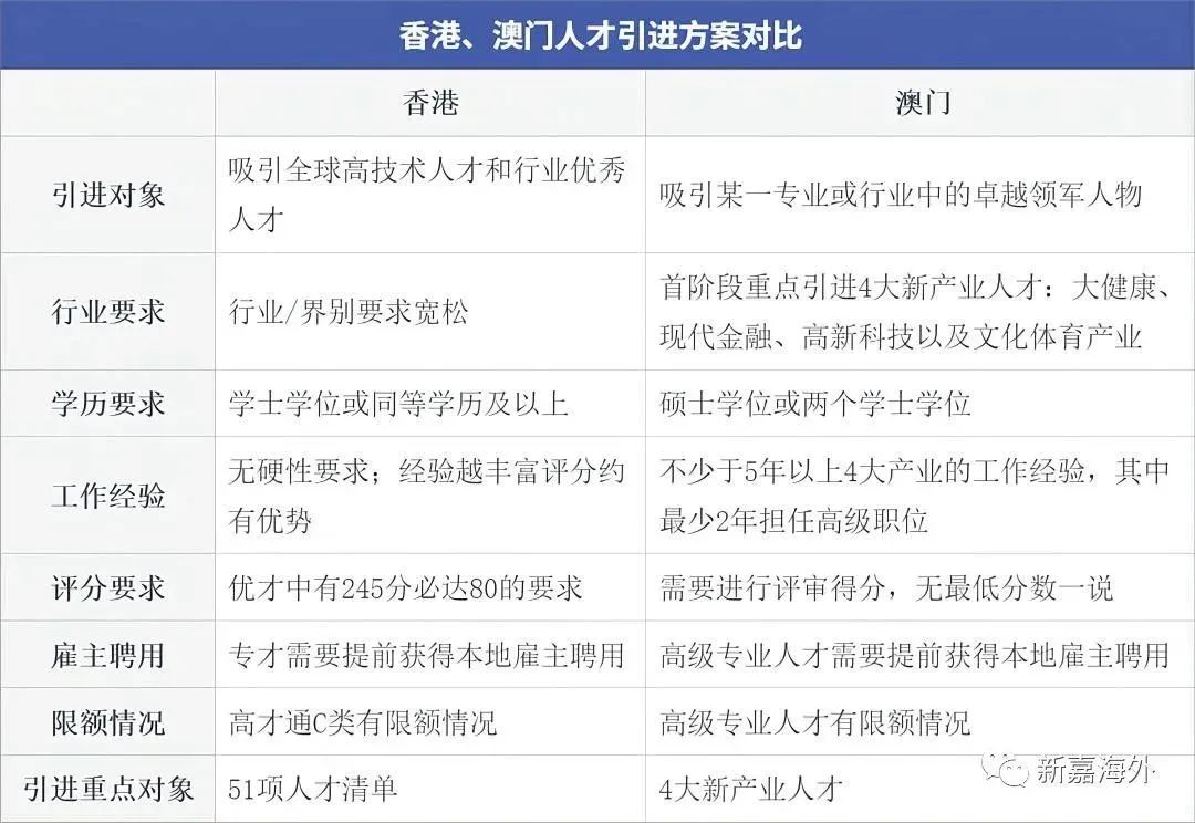 澳门与广东省职称公式汇总，深化区域合作，共筑人才高地