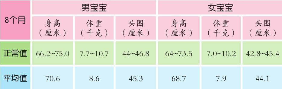 六个月宝宝体重12斤，发育指标、喂养建议与成长关注