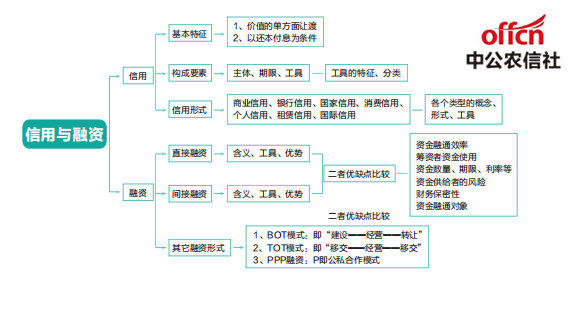 澳门知识系列，广东省哪里有银行？