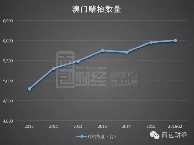 澳门房产热点新闻，市场趋势与最新动态