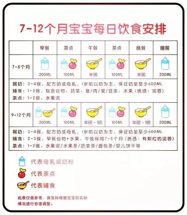 7个月宝宝辅食食谱一天安排表，科学喂养，快乐成长