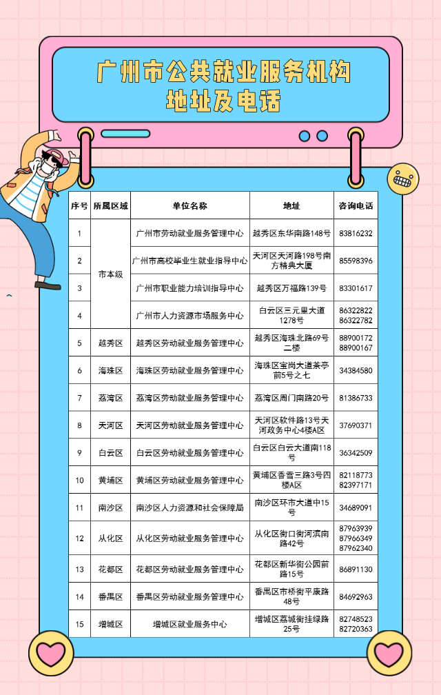 澳门知识专家解读，广东省公务员咨询电话的重要性与使用方法