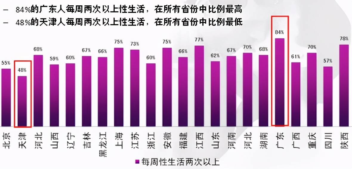 性生活频率的正常范围与影响因素