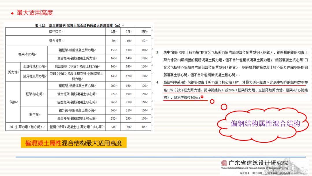 澳门建筑与广东省建筑表格，历史、风格与技术的融合