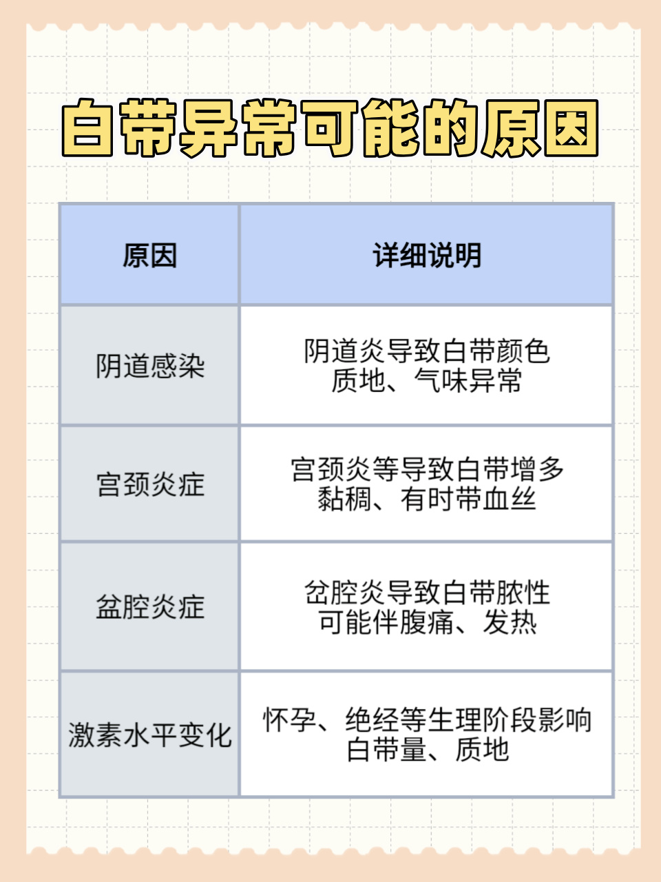 一个月没有白带，解读女性生理健康的新视角