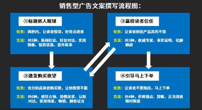 澳门知识系列，广东省客户主体优化策略