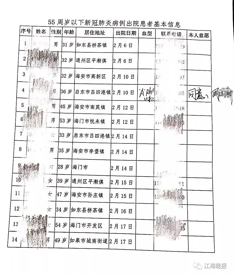 江苏启东，生命健康科技的新星