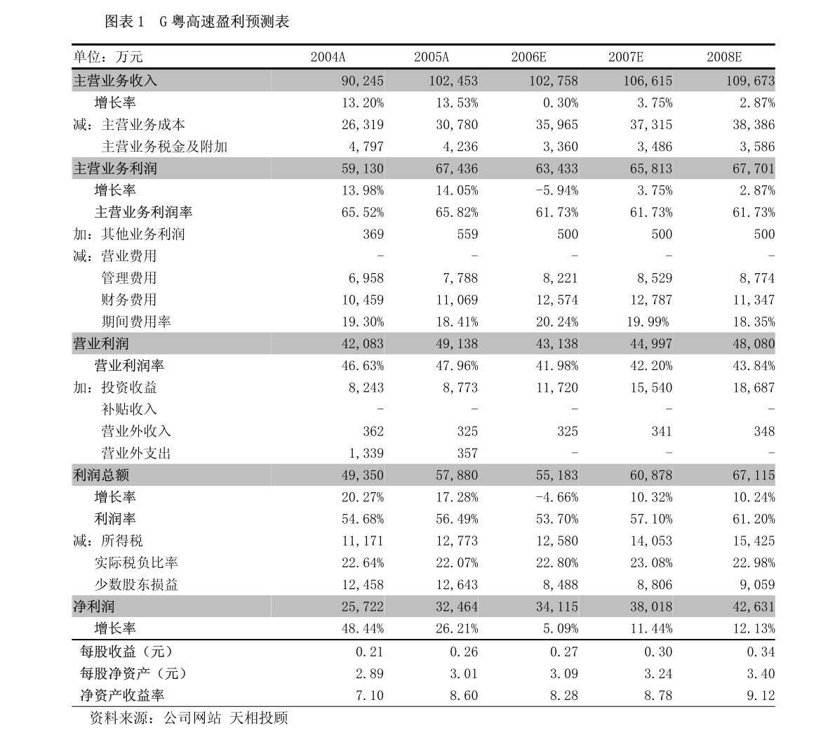 广东东阳环保有限公司，澳门环保领域的先锋