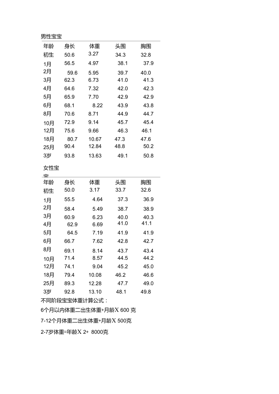 澳门三个月儿童身高体重标准详解