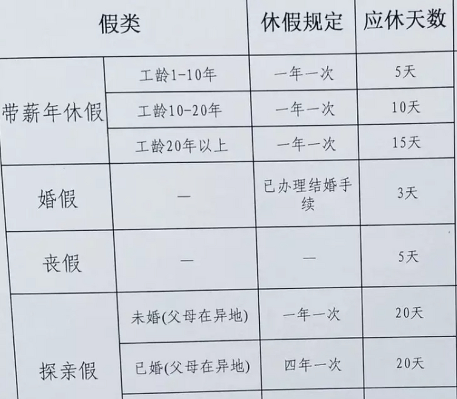 广东省职工年假怎么算