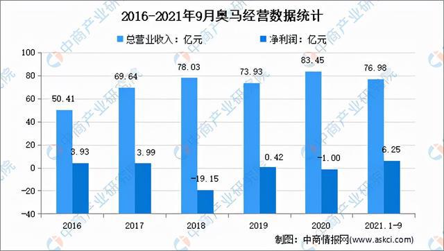 澳门知识系列，广东新联生制品有限公司的深度剖析