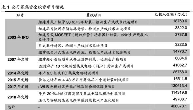 江苏长电科技体检，澳门知识专家的深度剖析