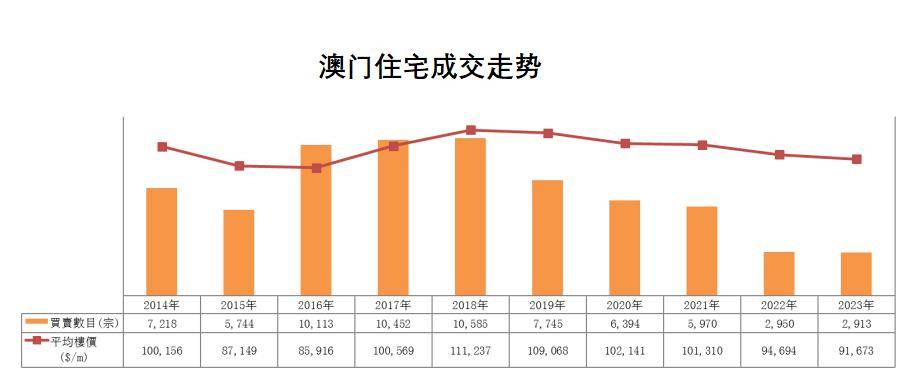 澳门政府对房产政策的深度解析