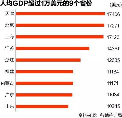 澳门与广东省各市人均GDP排名，经济繁荣的对比与启示