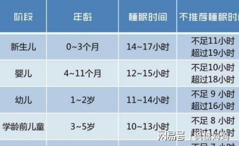 11个月宝宝睡眠时间，科学指南与重要性