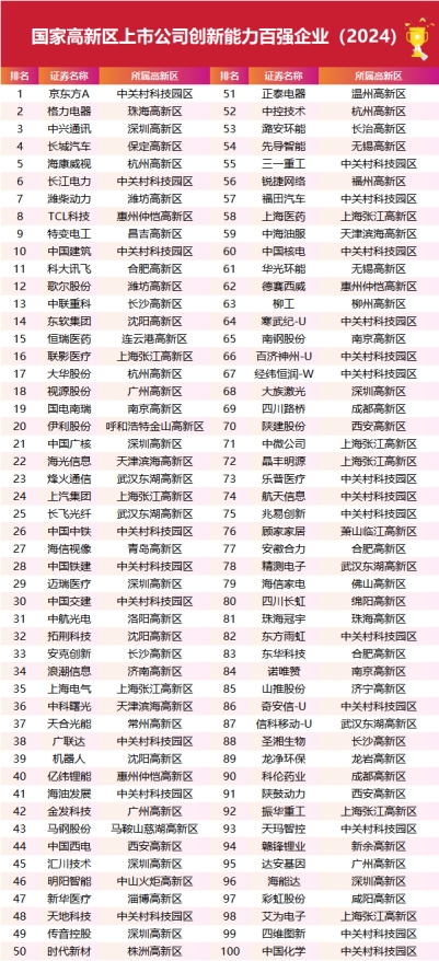 2016广东省百强企业，澳门视角下的经济活力与创新