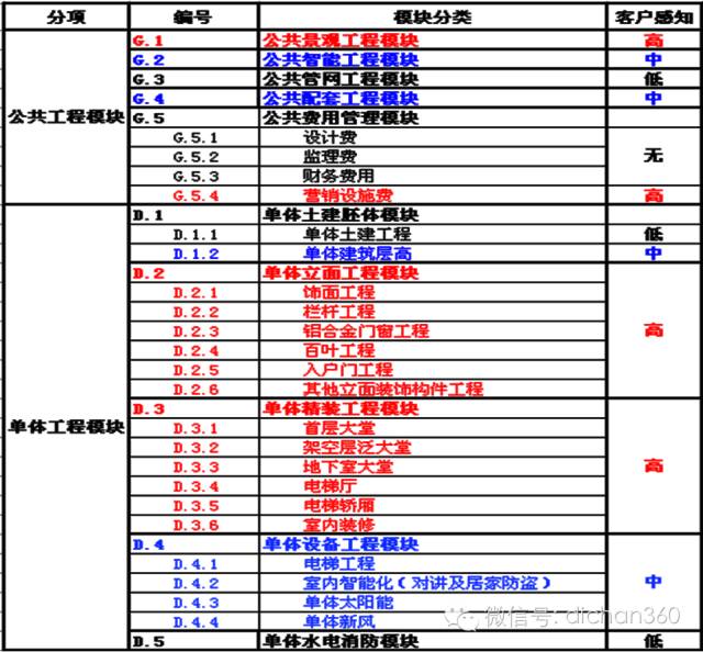 房产官司费用全解析，在澳门，如何合理控制并优化支出？