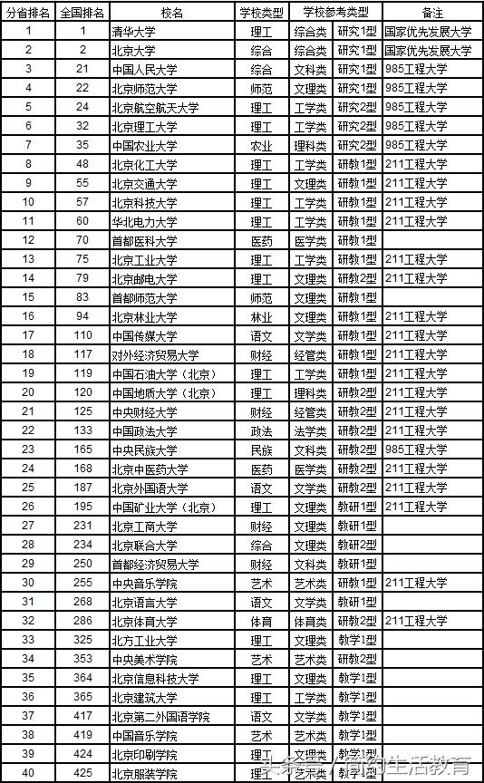 澳门知识专家文章，广东省前十名大学排名