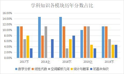 广东省考刷什么套题，澳门知识视角下的备考策略