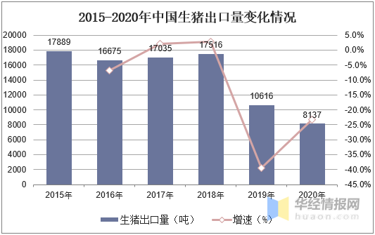 澳门与广东省生猪进出口的紧密关系