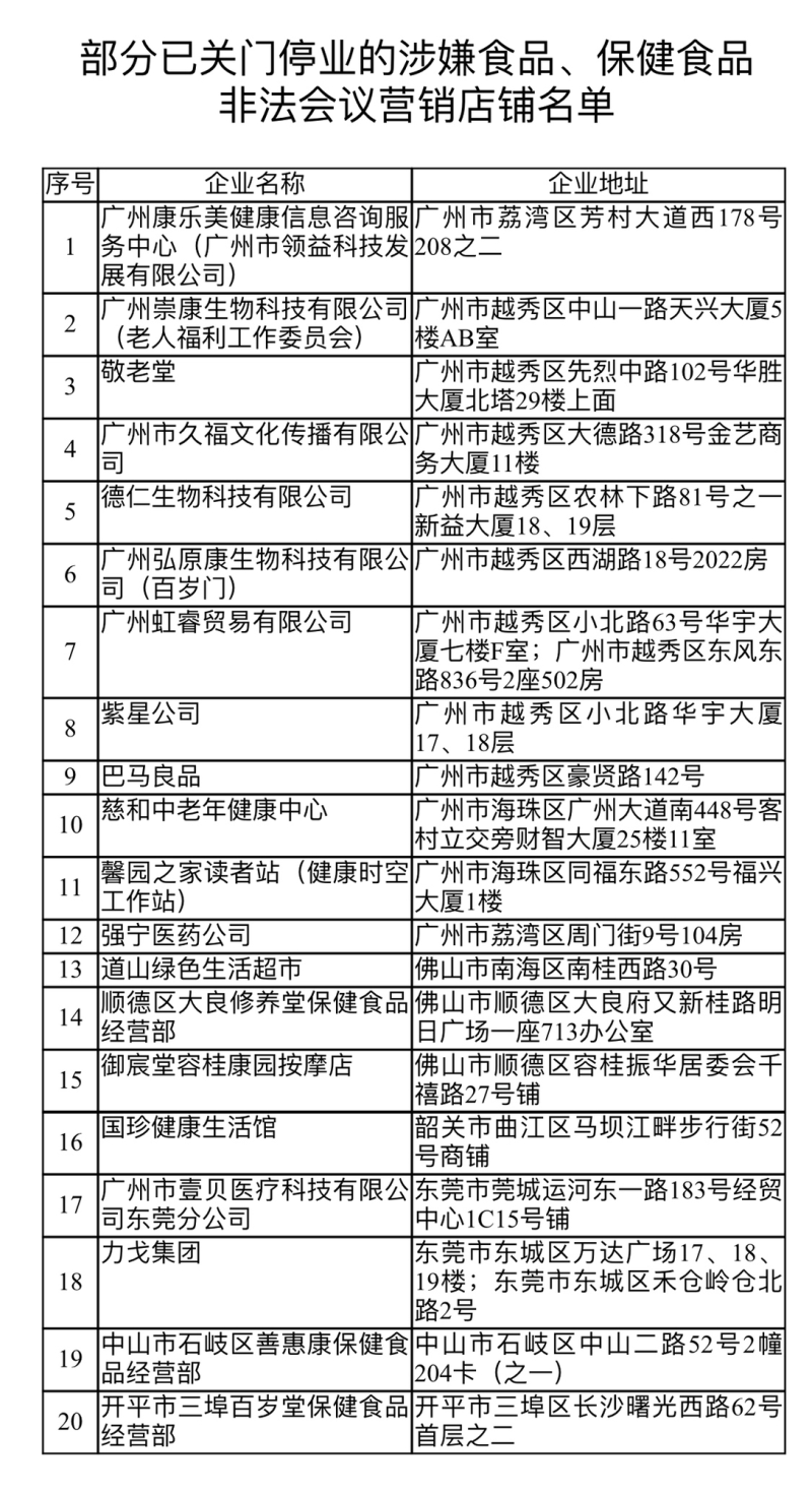 澳门保健品市场与广东省保健品整治的联动效应