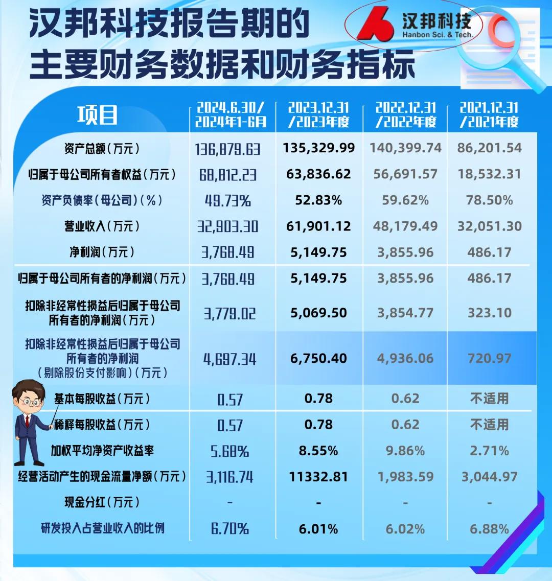 江苏汉邦科技上市计划，澳门知识类专家深度解析