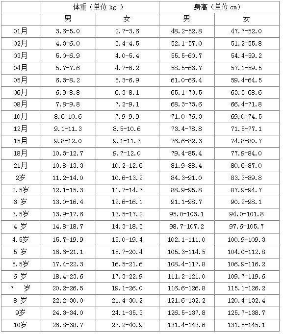 6个月小孩身高体重标准，全面解析与成长指南