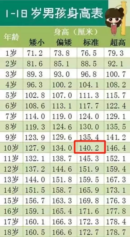 澳门15个月宝宝身高体重标准详解