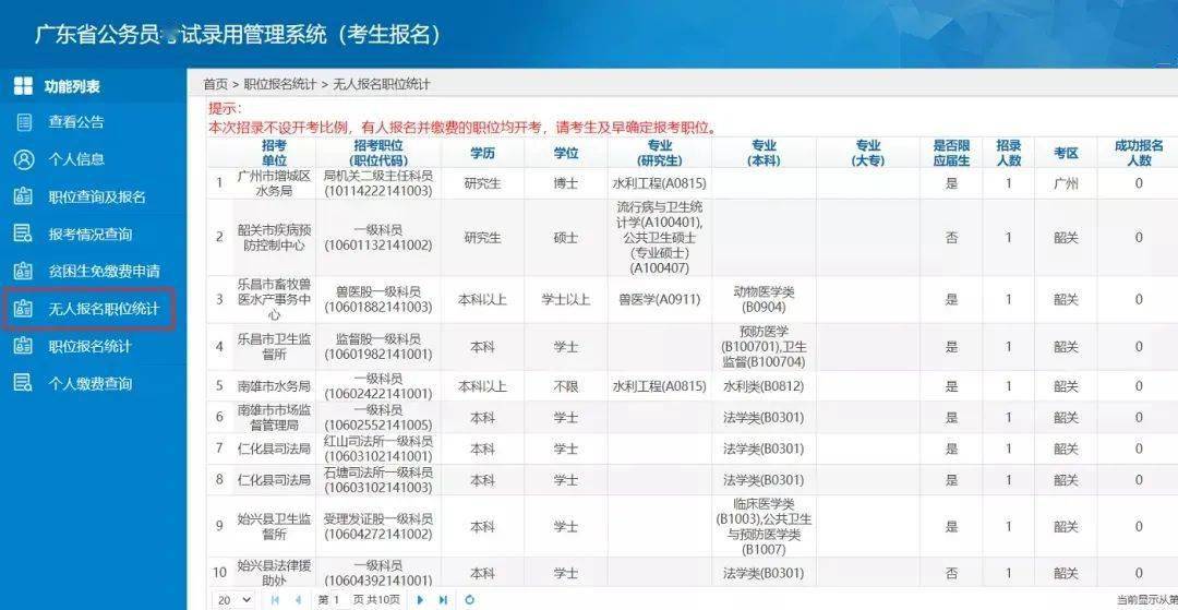 澳门知识专家解读，广东省考各岗位报名情况