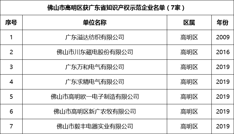 澳门知识系列，广东省五华法院概览