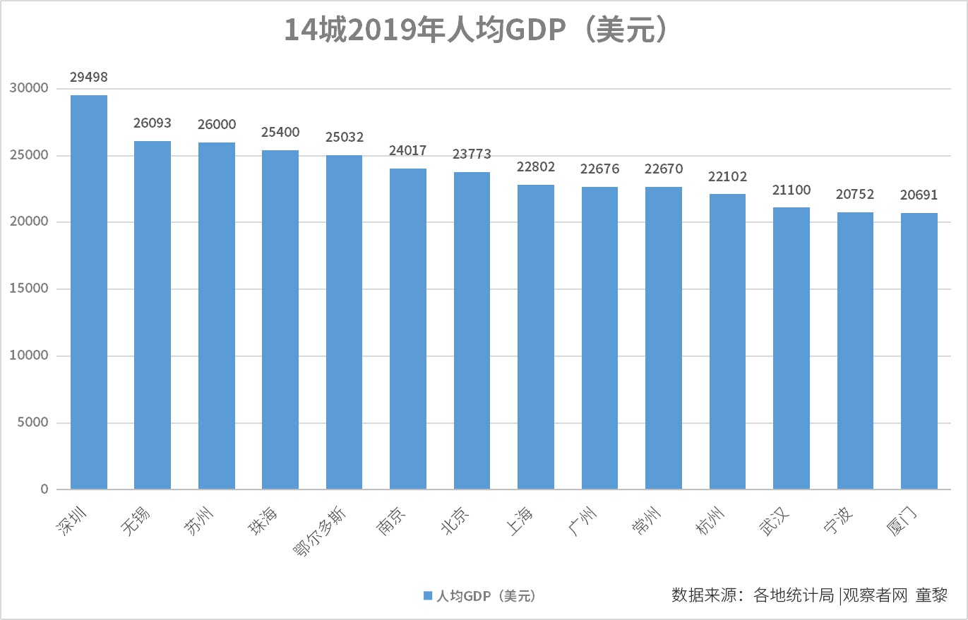 澳门知识专家文章，广东省的GDP2020