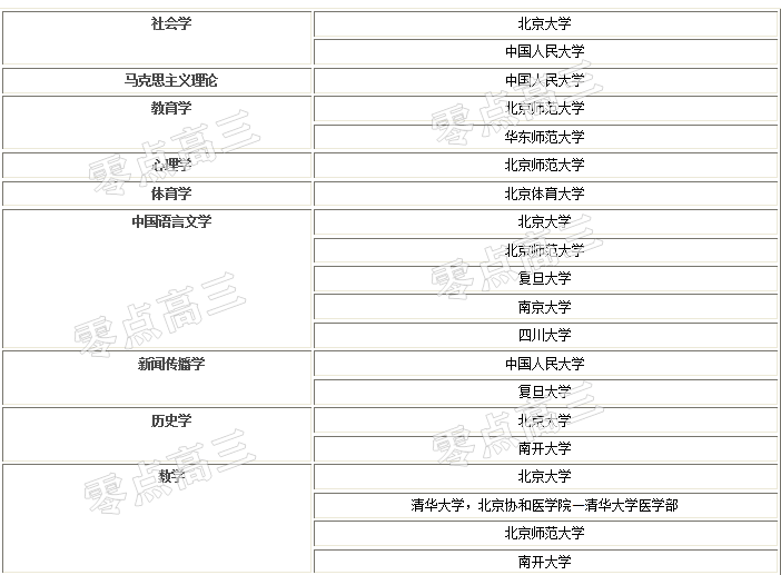 澳门知识专家解读，广东省高考志愿网址全解析