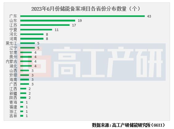 澳门储能备案与广东省的联动发展