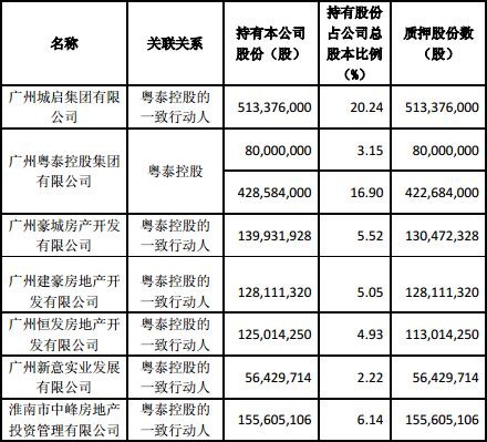 广东粤泰集团有限公司，澳门经济的重要推手