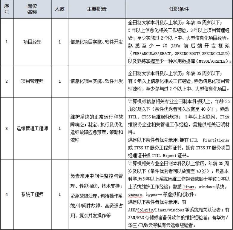 江苏集慧科技招聘，澳门知识类专家的视角