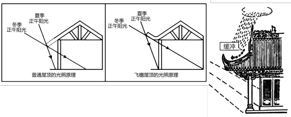 澳门建筑与广东省砖瓦结构类型探析