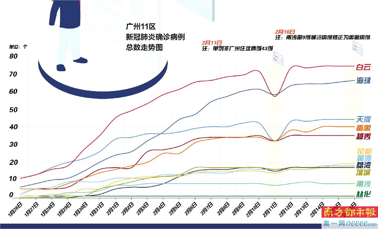 澳门知识专家解读，广东省疫情解除一级响应的深远影响