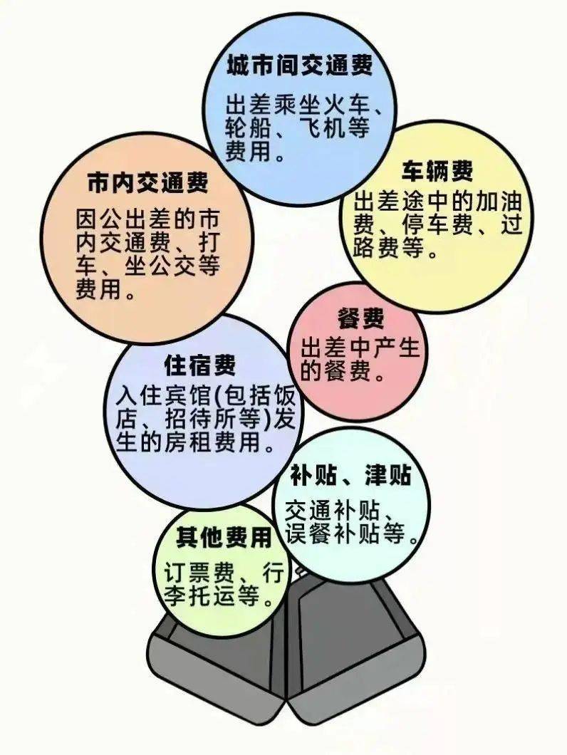 澳门知识系列文章，广东省公务接待费标准