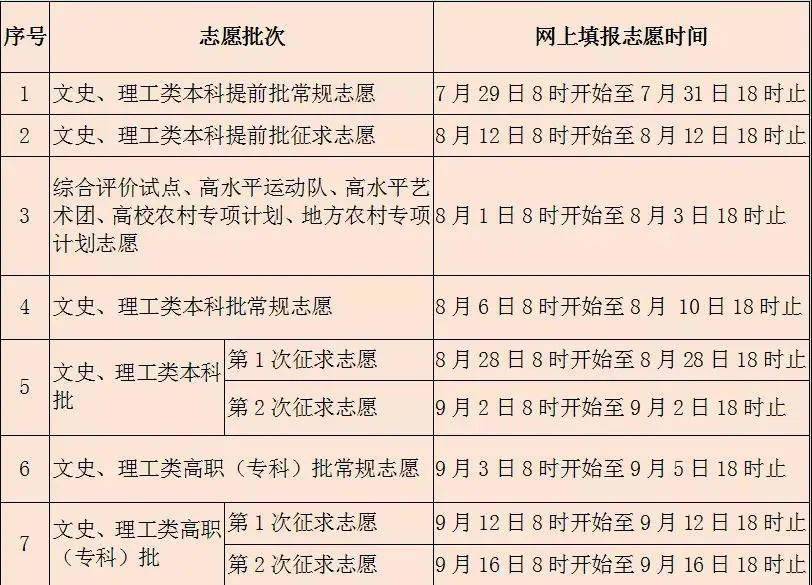 澳门知识，广东省考填写模板详解