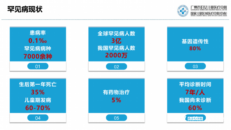 澳门医疗与广东省妇幼出院小结的对比研究