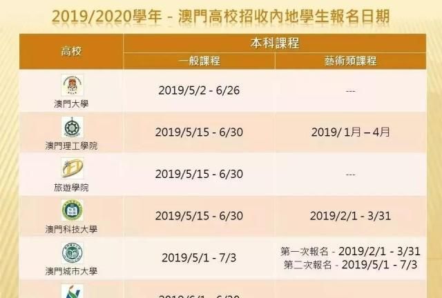 澳门高校与广东省各高校高考投档线的比较分析