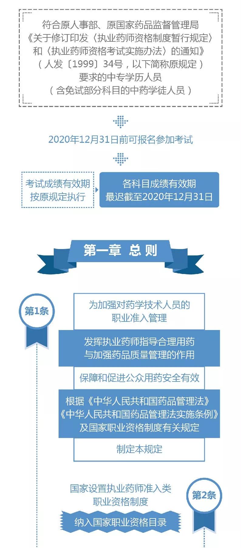 广东省药师考试改革，新政策下的药师认证与职业发展