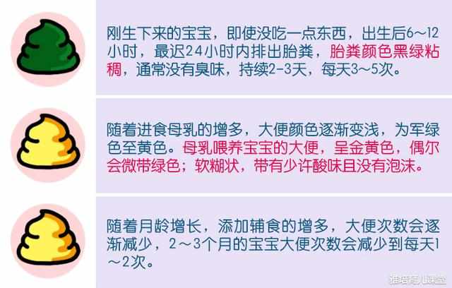 4个月宝宝正常大便图解，揭秘婴儿肠道健康的秘密