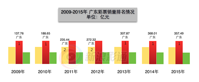 澳门知识系列，广东省的省份数量解析